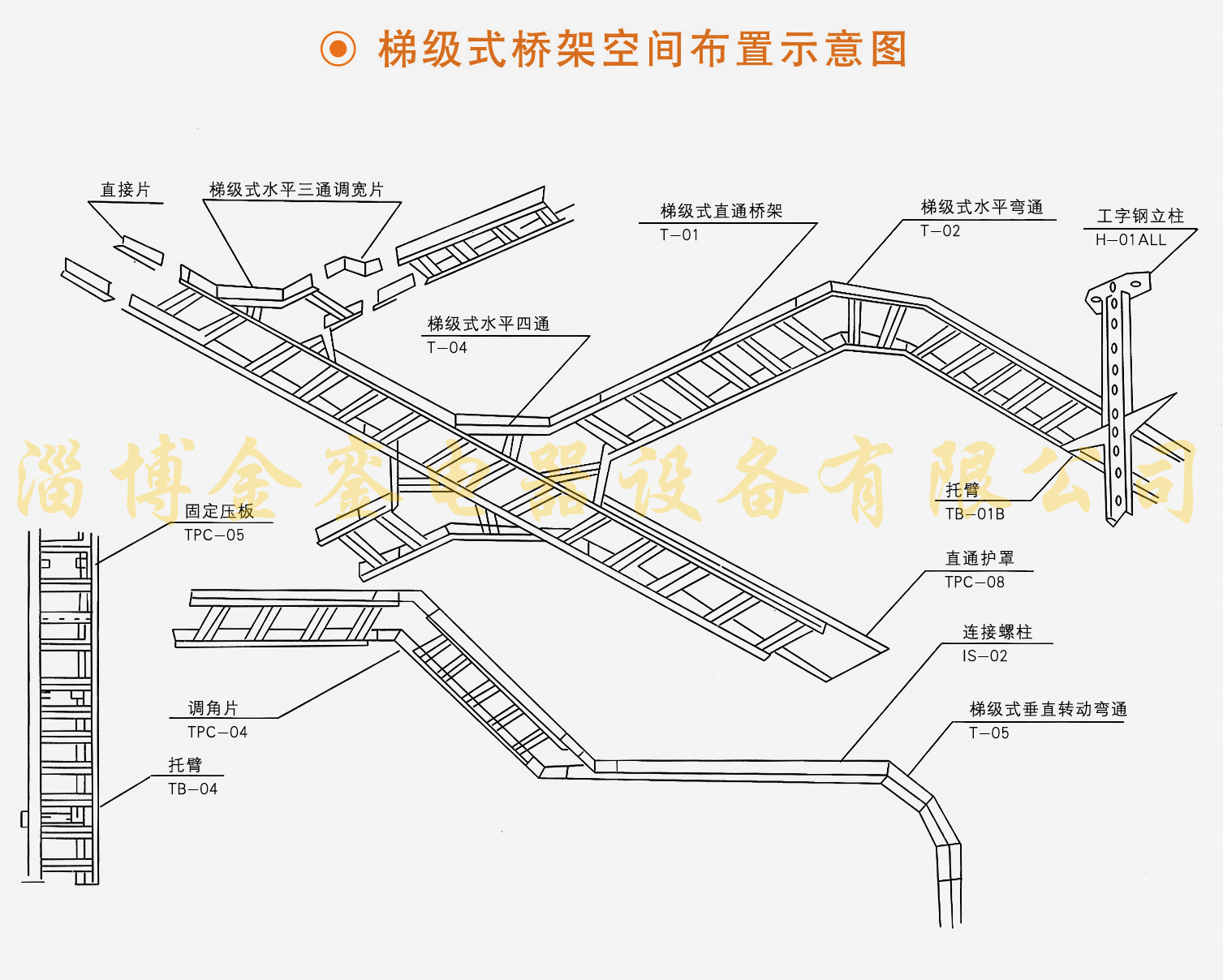 梯级式桥架空间布置示意图